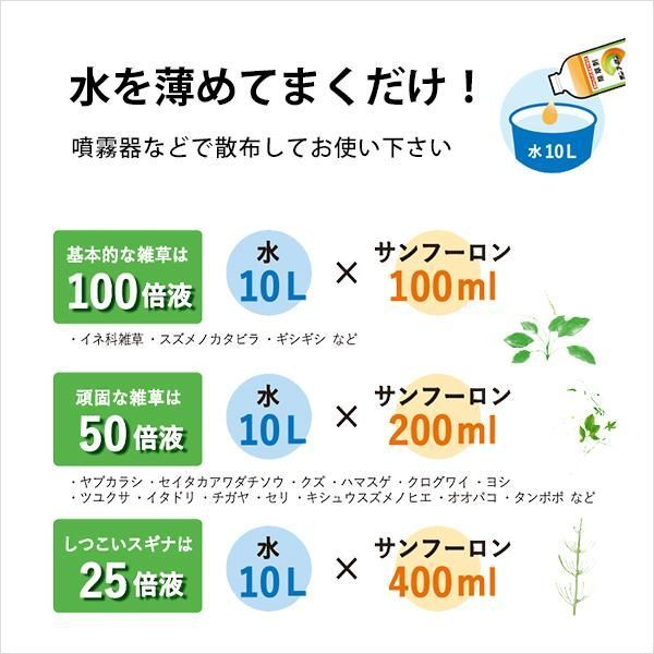 サンフーロン 除草剤