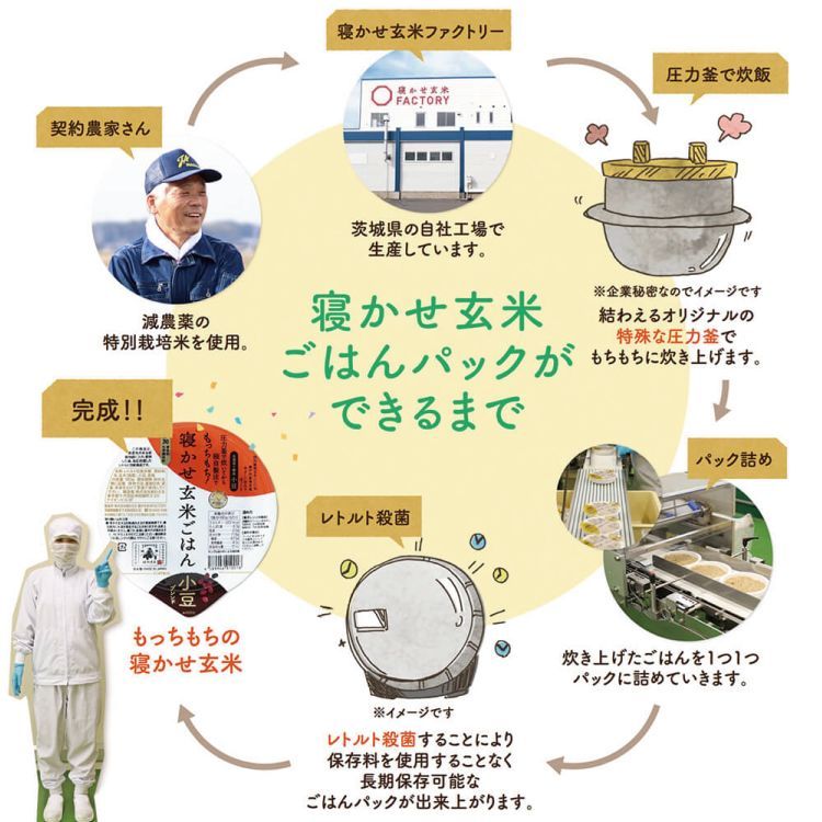 結わえる 寝かせ玄米 4種24食セット (小豆 /黒米/もち麦/十五穀)　4種類×各6パック