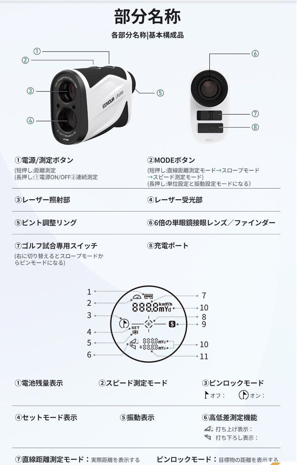 ◇セール特価品◇ フォロー割実施中❣ GOLFレーザー距離計迷わず君 SLI