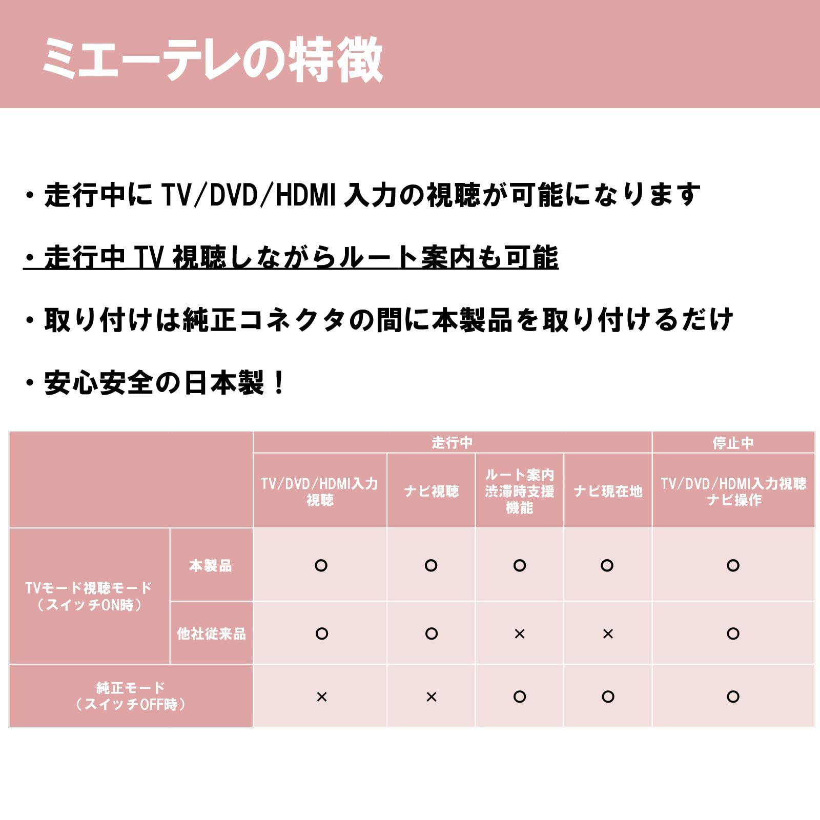 テレビ視聴中もトンネル通過中もルート案内可能】noanoa90 シエンタ 10系 テレビキット「ミエーテレ」安心の日本製 走行中にテレビが 見れてルート案内も可能 トンネル通過中もルート案内可能 SIENTA 8インチ/10.5インチ対応 みえーてれ トヨタ - メルカリ