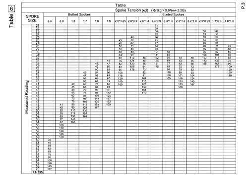 スポークテンションメーター
