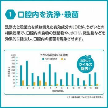 指定医薬部外品部外品