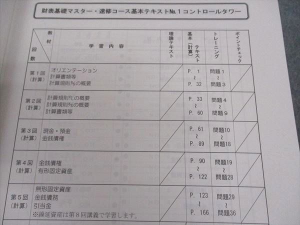 TAC 税理士講座 基礎マスター・速修コース 財務会計論 基本テキスト/他 2023年合格目標 未使用多数 計8冊 ☆ 070R4D TAC 税理士講座 基礎マスター・速修コース 財務会計論 基本