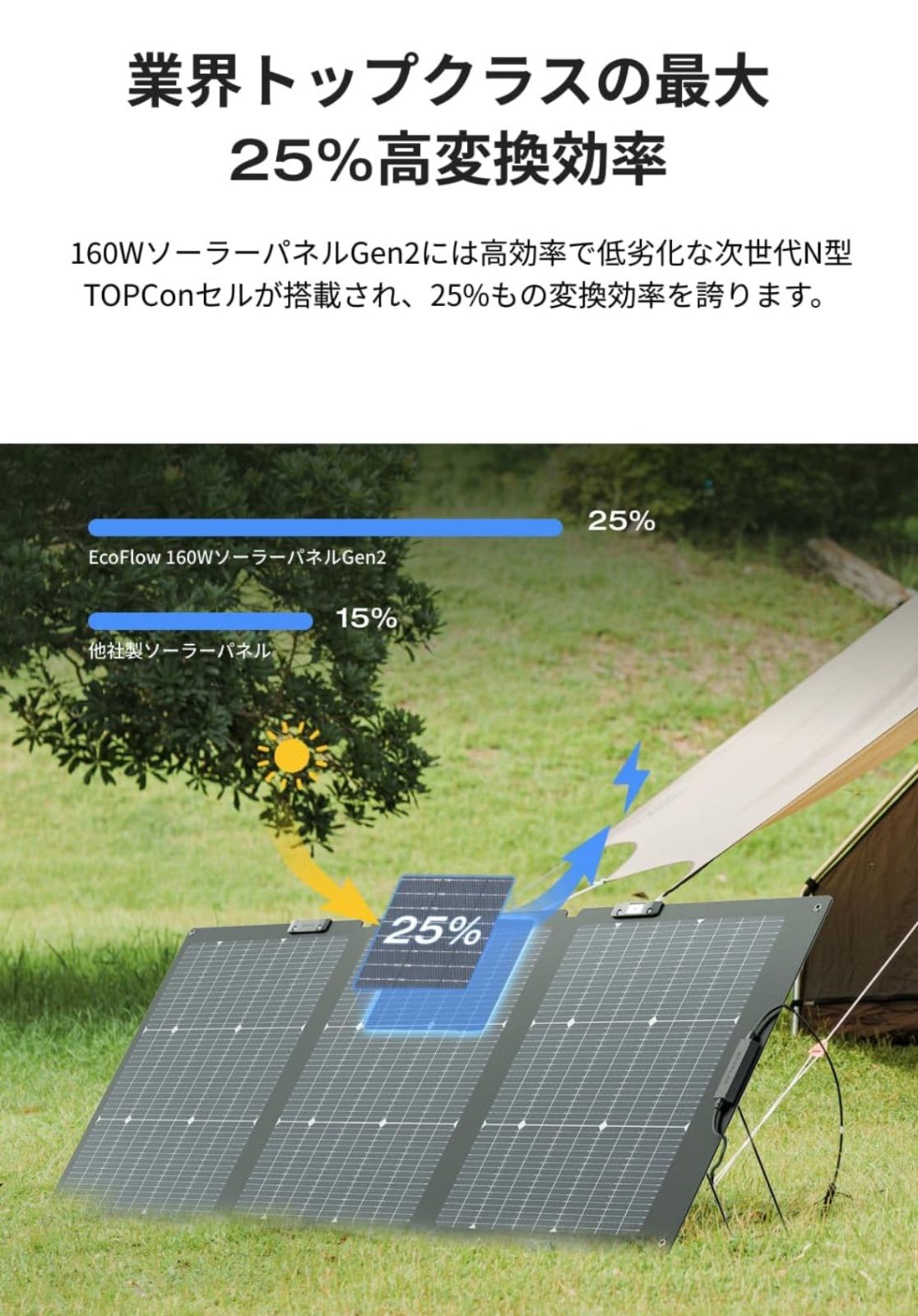 EcoFlow 160W 両面ソーラーパネル Gen2 変換効率25％ - メルカリ