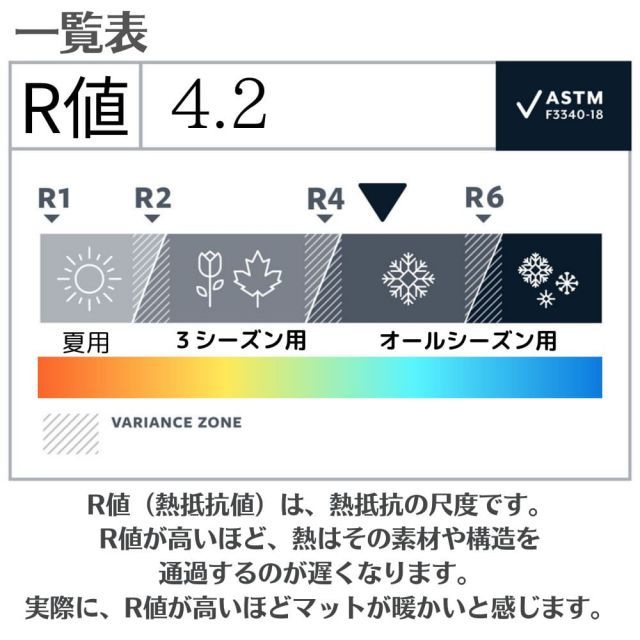 THERMAREST
