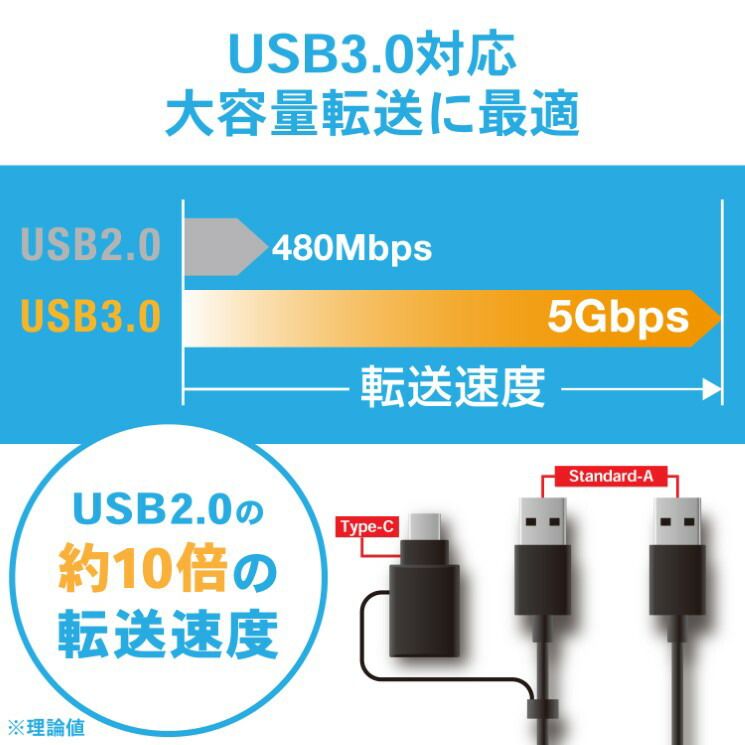 Type-C変換アダプタ付きリンクケーブル(USB3.0) ELECOM エレコム UC-TV6BK 【５営業日以内発送】 【佐川急便にて発送】 USB Type-C(TM)変換アダプター付きリンクケーブル(USB2.0) ブラック Type-C(TM)変換アダプター付きリンクケーブル(USB3.0) UC-TV6BK UC-TV5BK