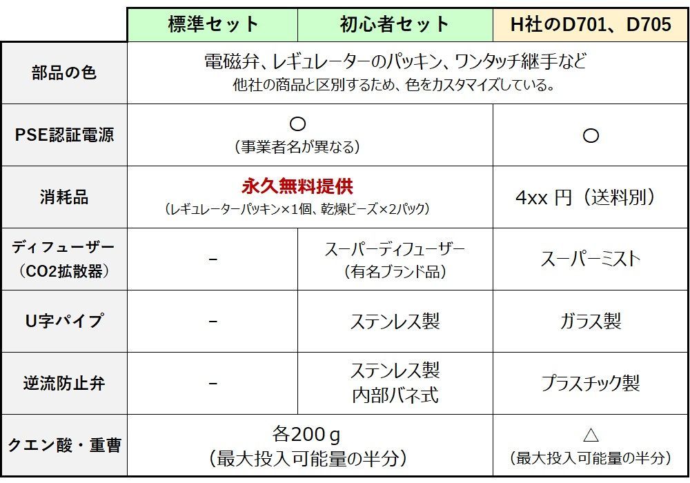 PRO-D706 水草育成用