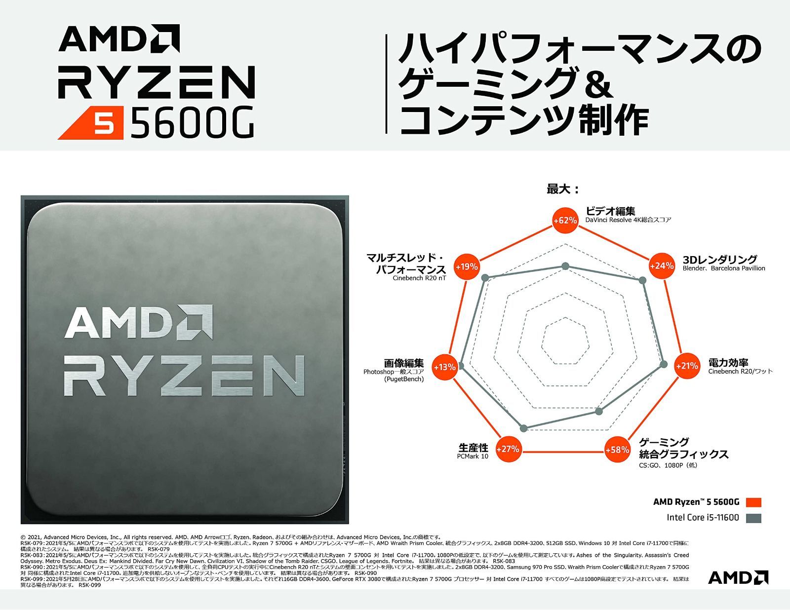 AMD Ryzen 5 5600G with Wraith Stealth cooler 3.9GHz 6コア / 12スレッド 70MB 65W  100-100000252BOX - メルカリ