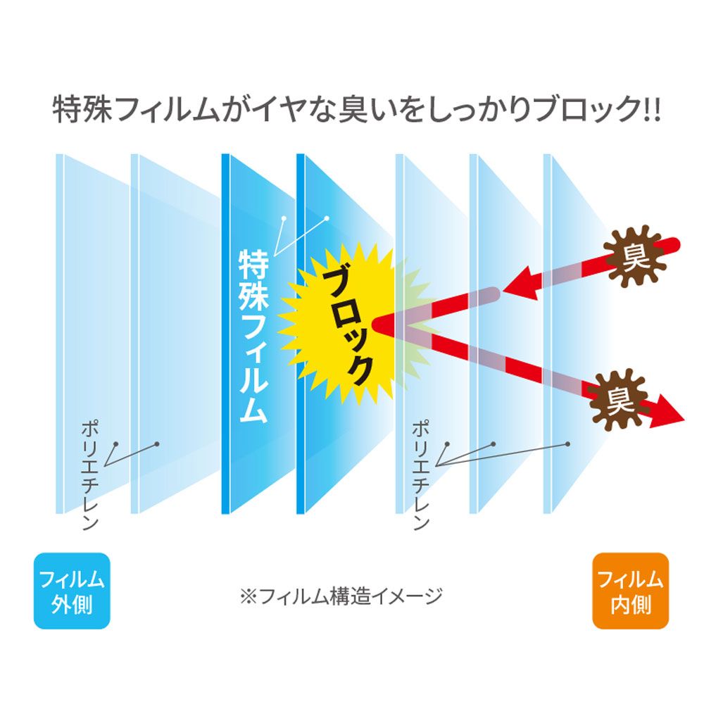 8m 8個セット