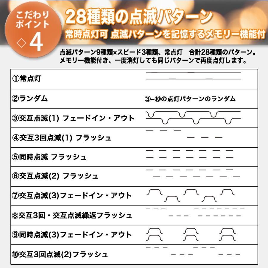 ２８種点滅 Ｂコントローラセット