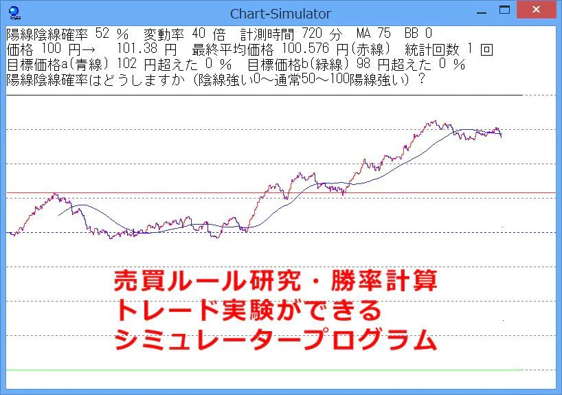 FX・株・確率統計シミュレーター 【率】 - メルカリ