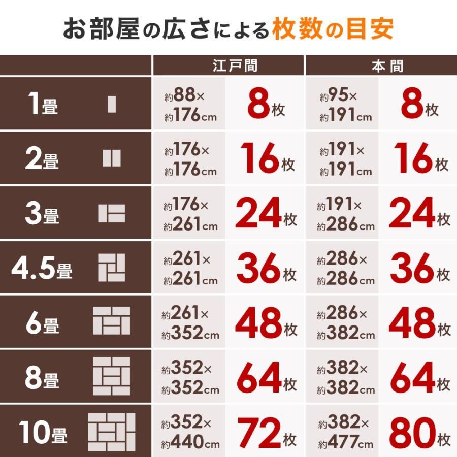 洗える