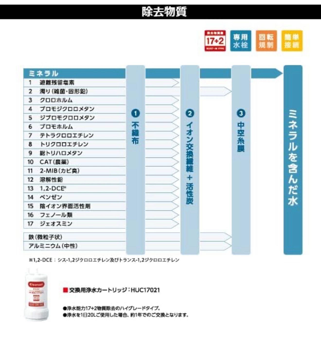 ビルトイン浄水器 A113HU