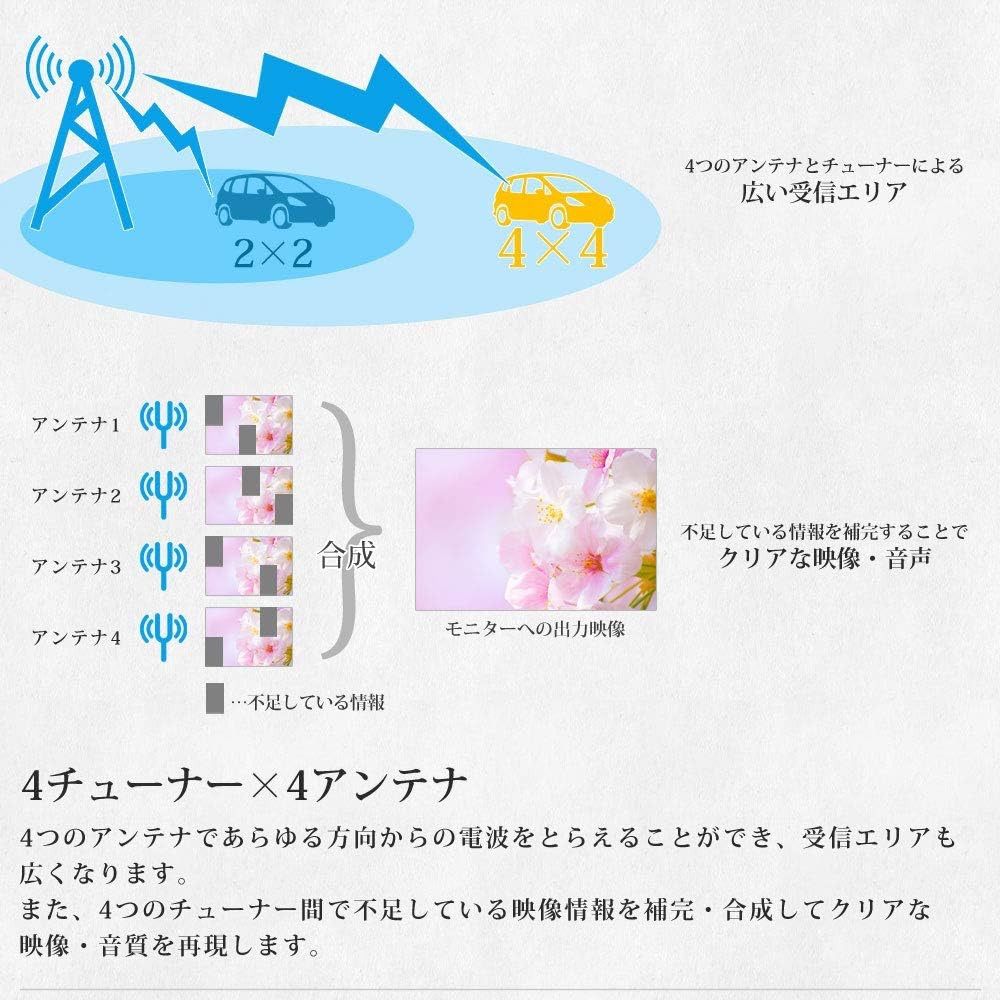 フイルムアンテナ4個 高品質