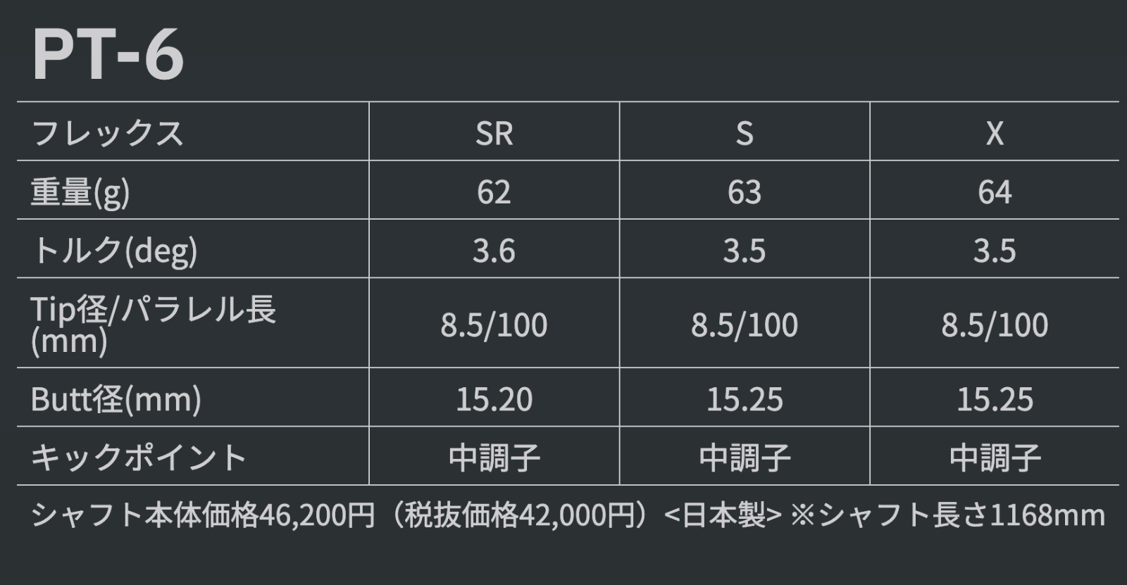 【数量限定価格】新品 グラファイトデザイン ツアーAD PT スリーブ付シャフト 正規販売店 テーラーメイド/キャロウェイ/ピン/タイトリスト/スリクソン各種スリーブ対応 フレックス/長さ/グリップ選択可能