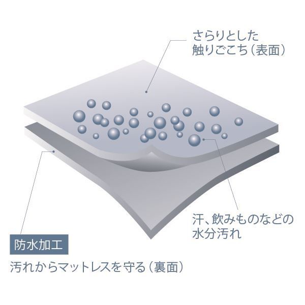 ゴム付き マットレスプロテクター