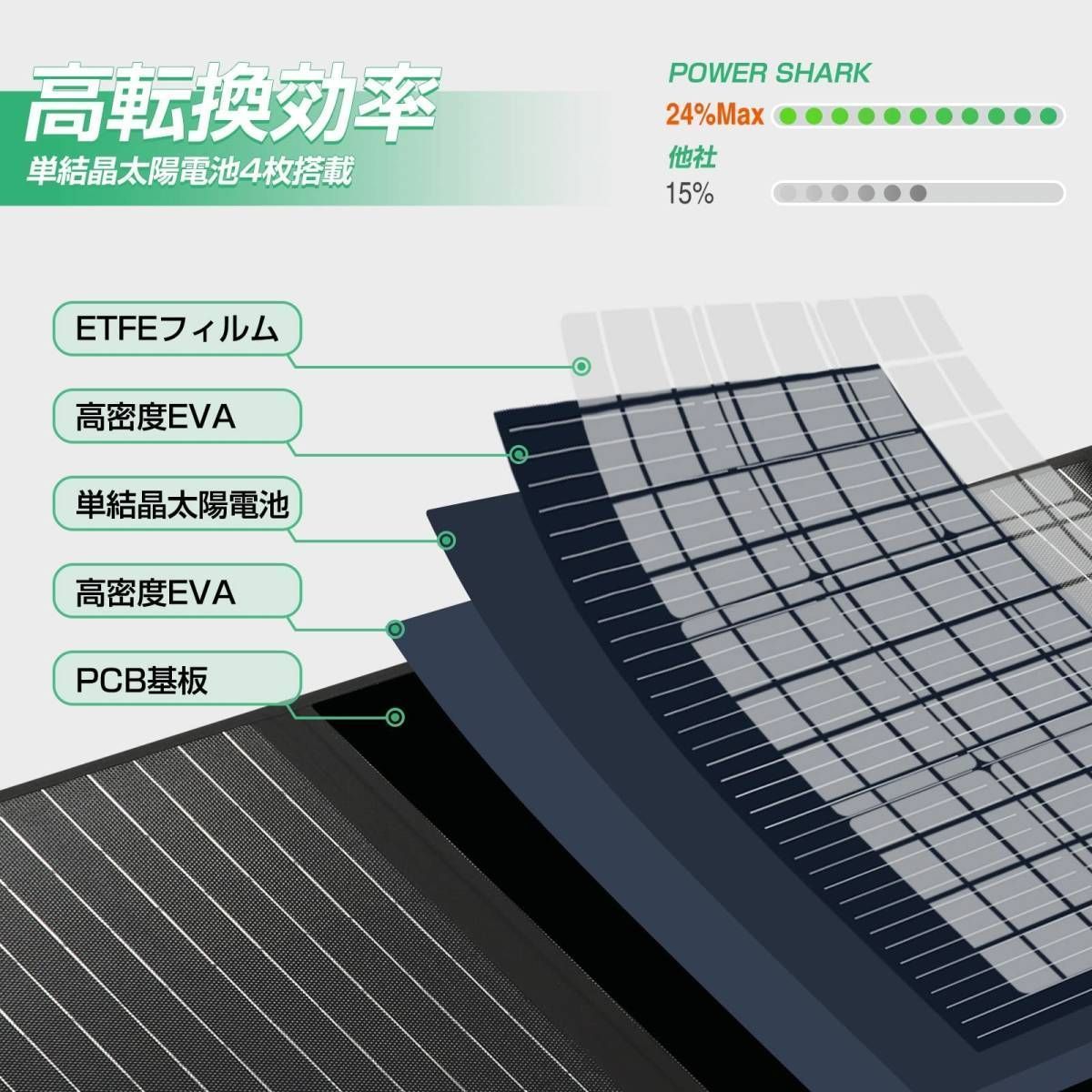 新品☆未使用】ソーラーパネル 120W 折りたたみ ポータブル電源 大容量 
