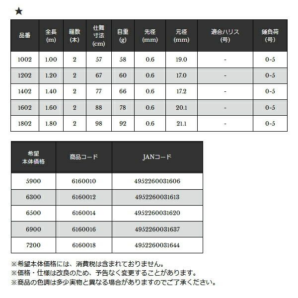 〔仕舞寸法