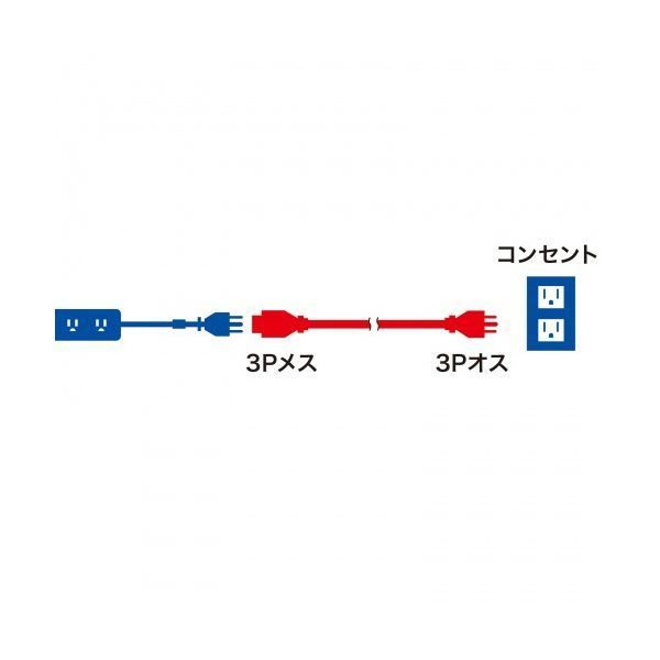 サンワサプライ 電源延長コード ブラック | 2m 3P たのめーるサンワサプライ TAP-EX353 電源延長コード（ブラック・2m） TAP TAP-EX353-3BK TAP-EX253-2 TAP-EX353-2BK電源延長コード（ブラック・2m）電源タップなどの パソコン工房公式通販 TAP-EX353-2BK 耐久性の高いVCTFを採用した3P仕様の電源延長コードを発売