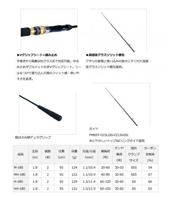 Daiwa TACHIUO X H-180 船竿 ダイワ 船竿 タチウオ X HH-180 2021モデル 2ピース: 釣具の