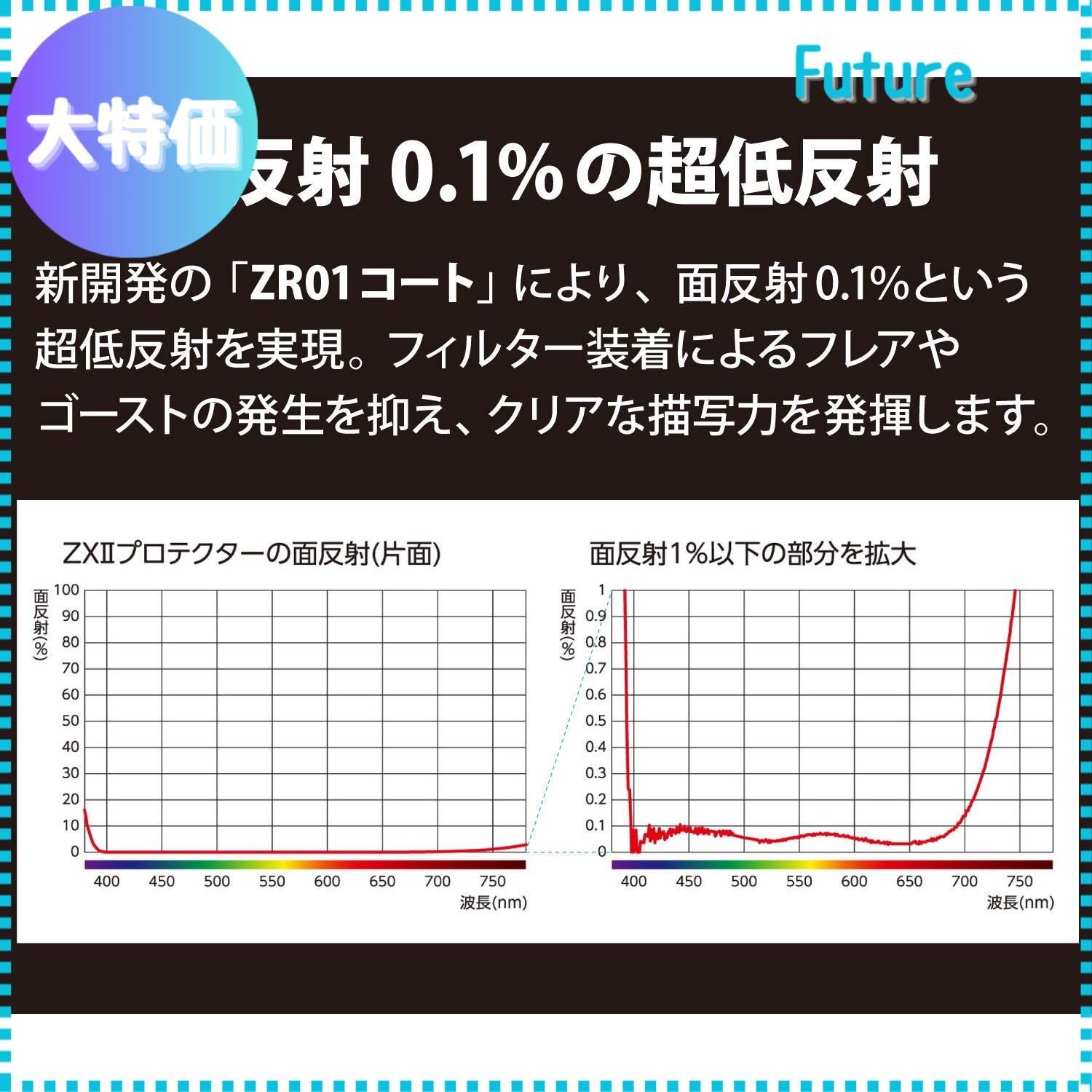 迅速発送】【限定】 ケンコー(Kenko) レンズフィルター ZX II プロテクター 82mm レンズ保護用 超低反射0.1%  撥水・撥油コーティング フローティングフレームシステム 薄枠 日本製 237892 【特別パッケージ】 - メルカリ