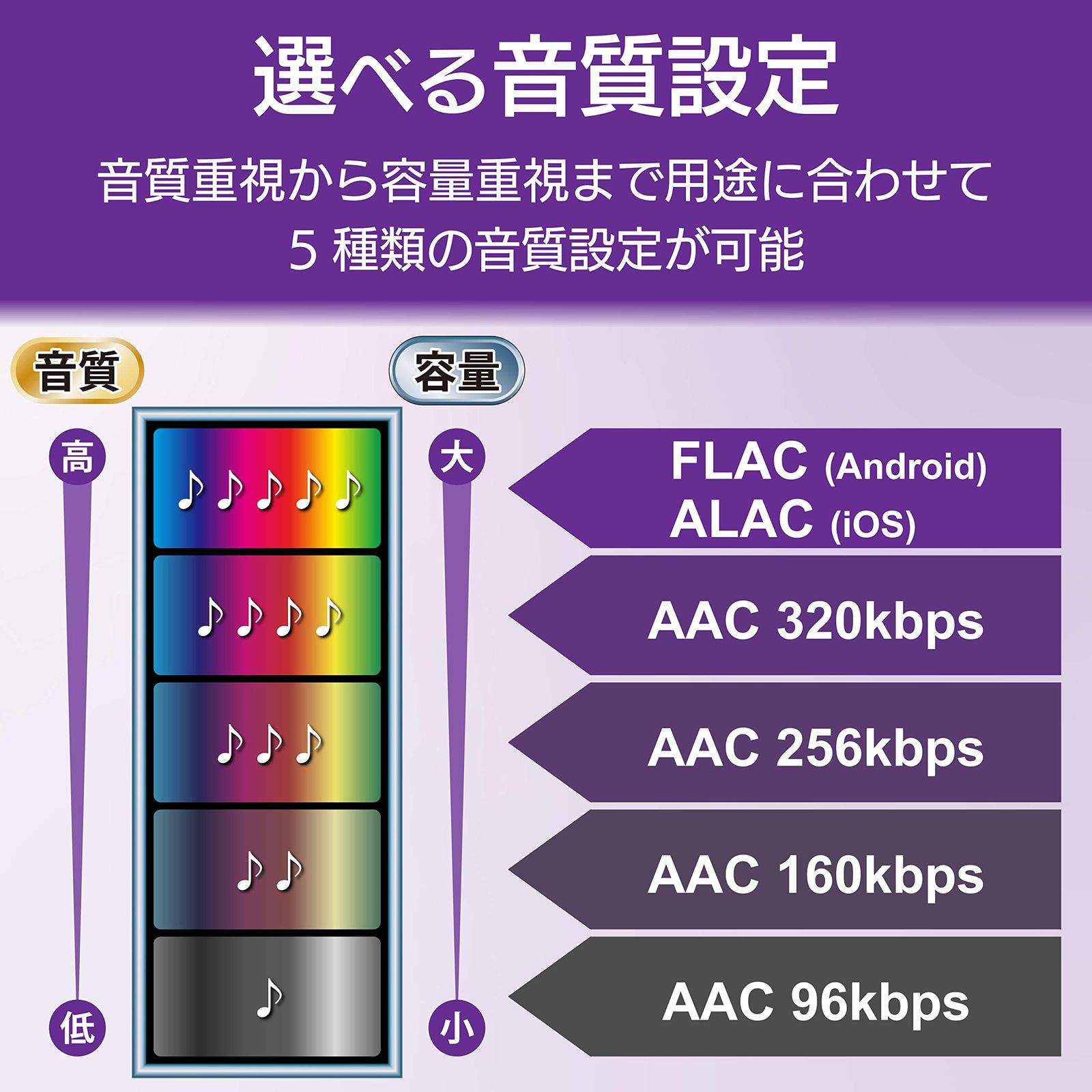 5Ghz