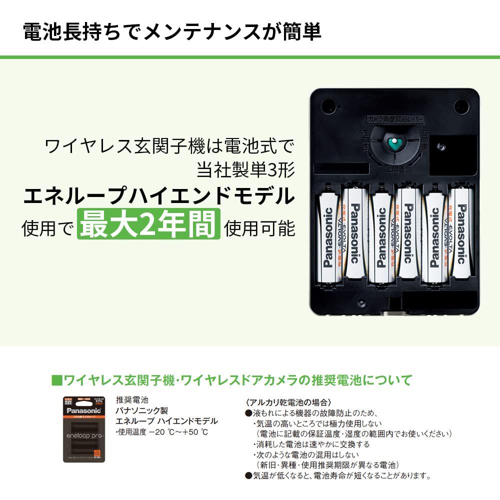 広角レンズ LEDライト