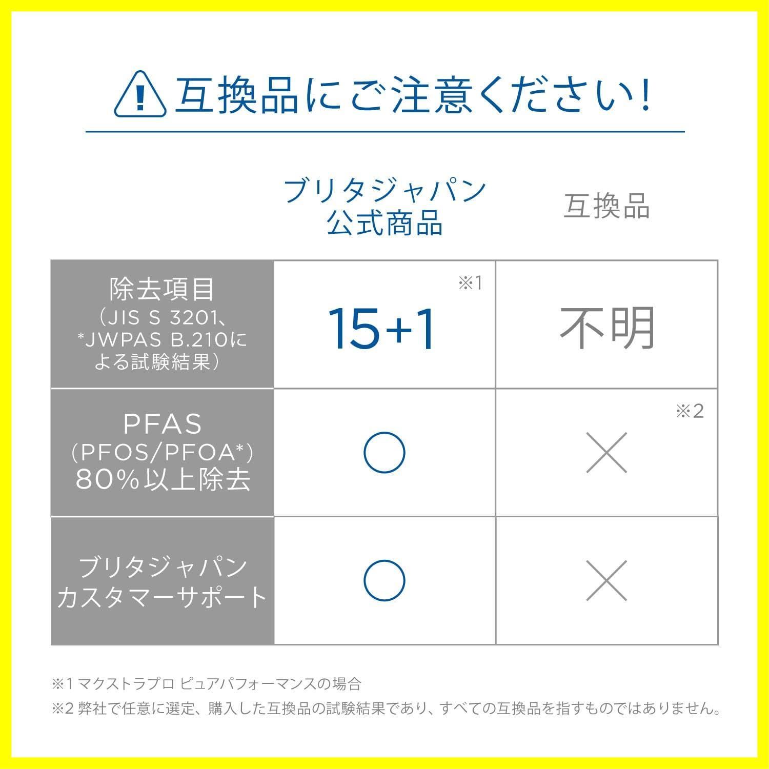 ピュアパフォーマンス
