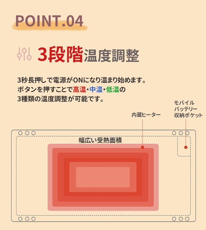 電気ブランケット