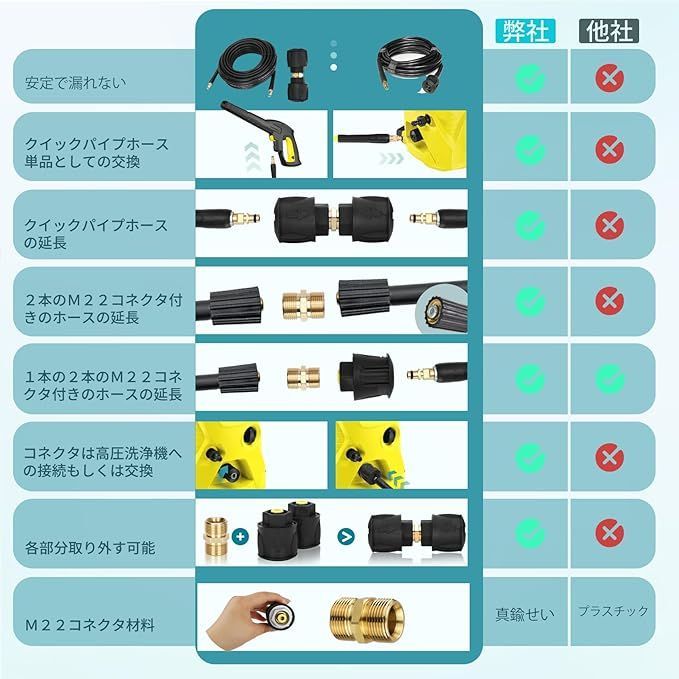 在庫処分】ankon高圧洗浄機 ケルヒャーホース 10m/15m 18Mpa K2 K3 K4 K5 K7 jtkに対応 延長パイプ 互換 交換ホース  家庭用 業務用 東西日本兼用 ケルヒャー部品 - メルカリ