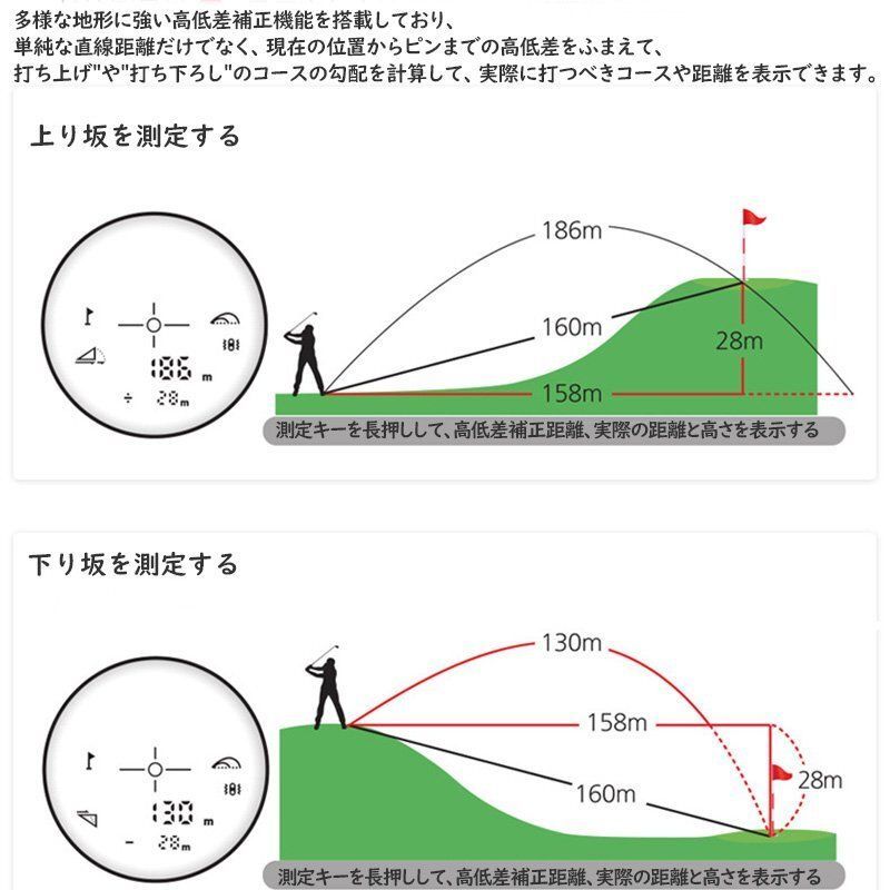 計測器
