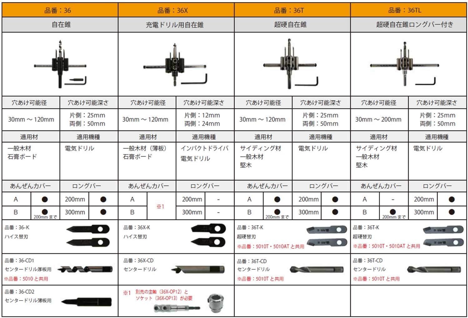 スターエム 超硬自在錐 ロングバー ３００ｍｍ