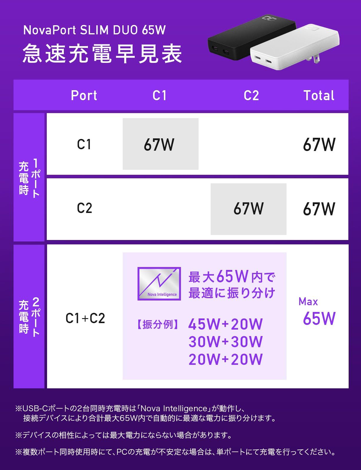 NovaIntelligence搭載 PD