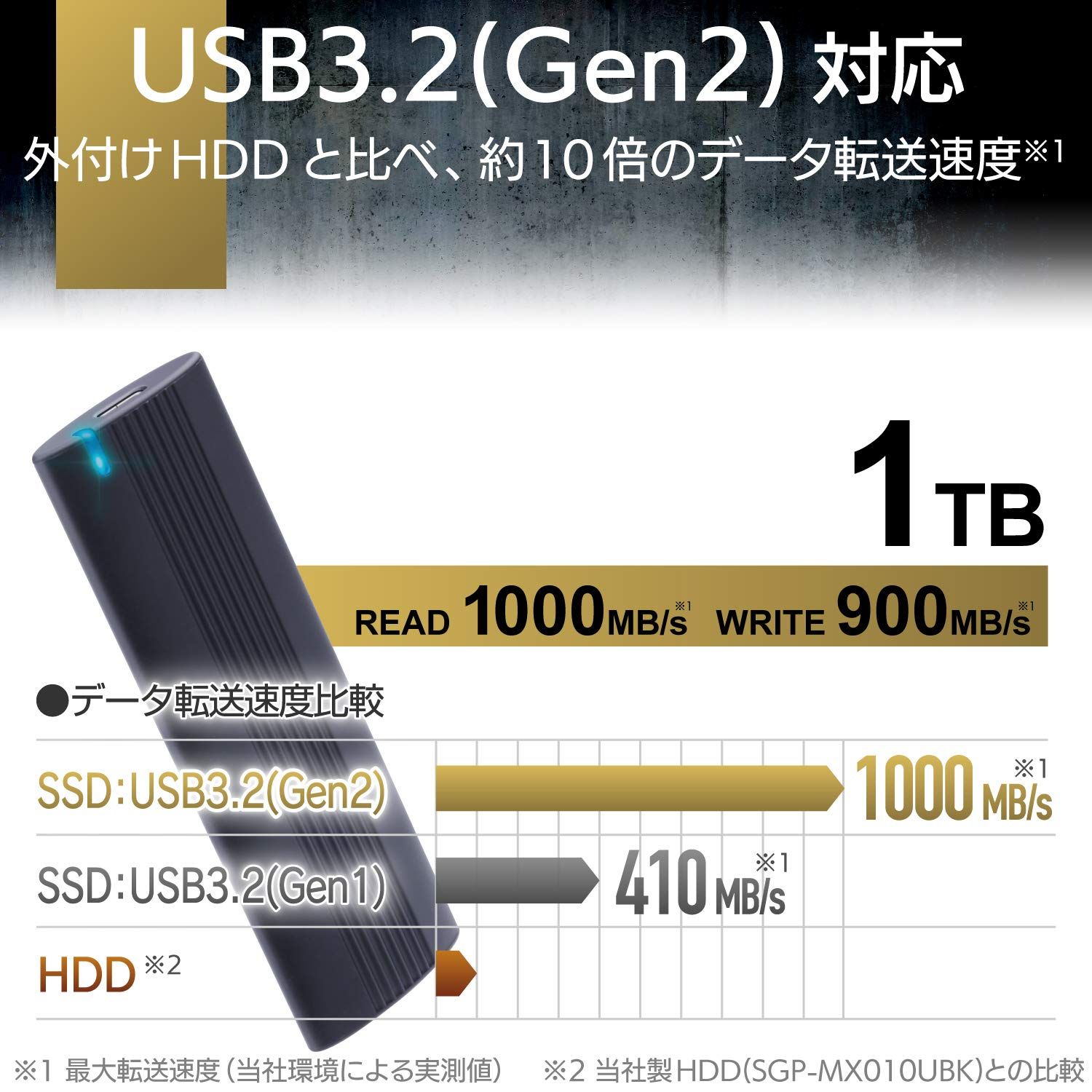 USB3.2 Gen2