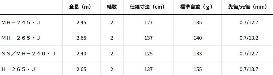 ダイワ 25 メタリア ヒラメ H-265 J | 船竿 ボートロッド daiwa 釣具