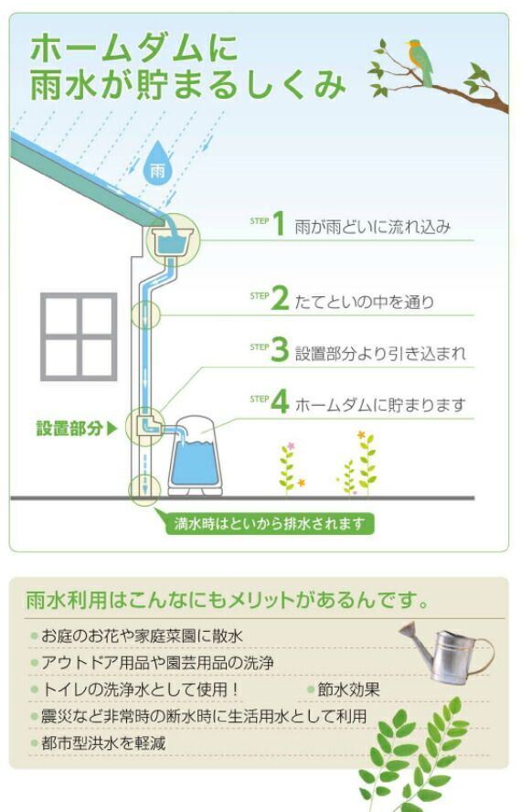 節水