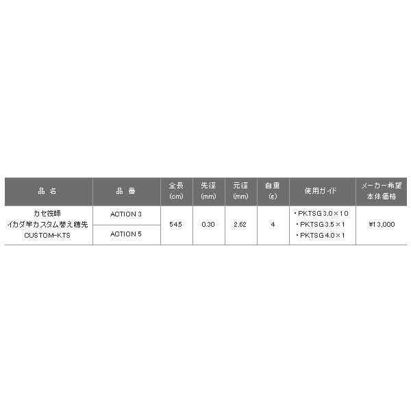 〔全長 54.5cm〕