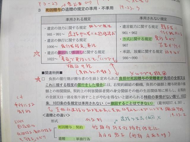 LEC東京リーガルマインド 司法書士試験 実践力Power Up講座 民法I〜III/サブテキスト 2017 計4冊 067R4D LEC東京リーガルマインド 司法書士試験 実践力Power Up講座 民法
