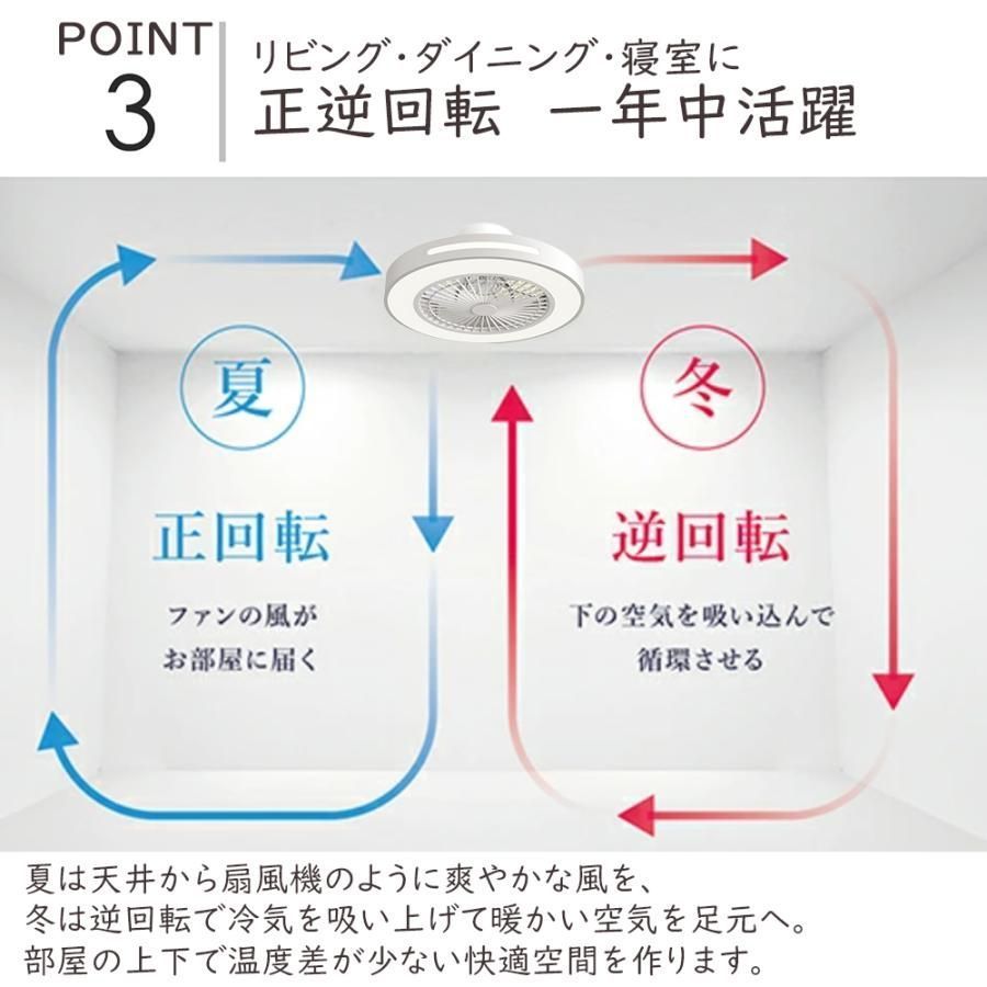 シーリングファンライト