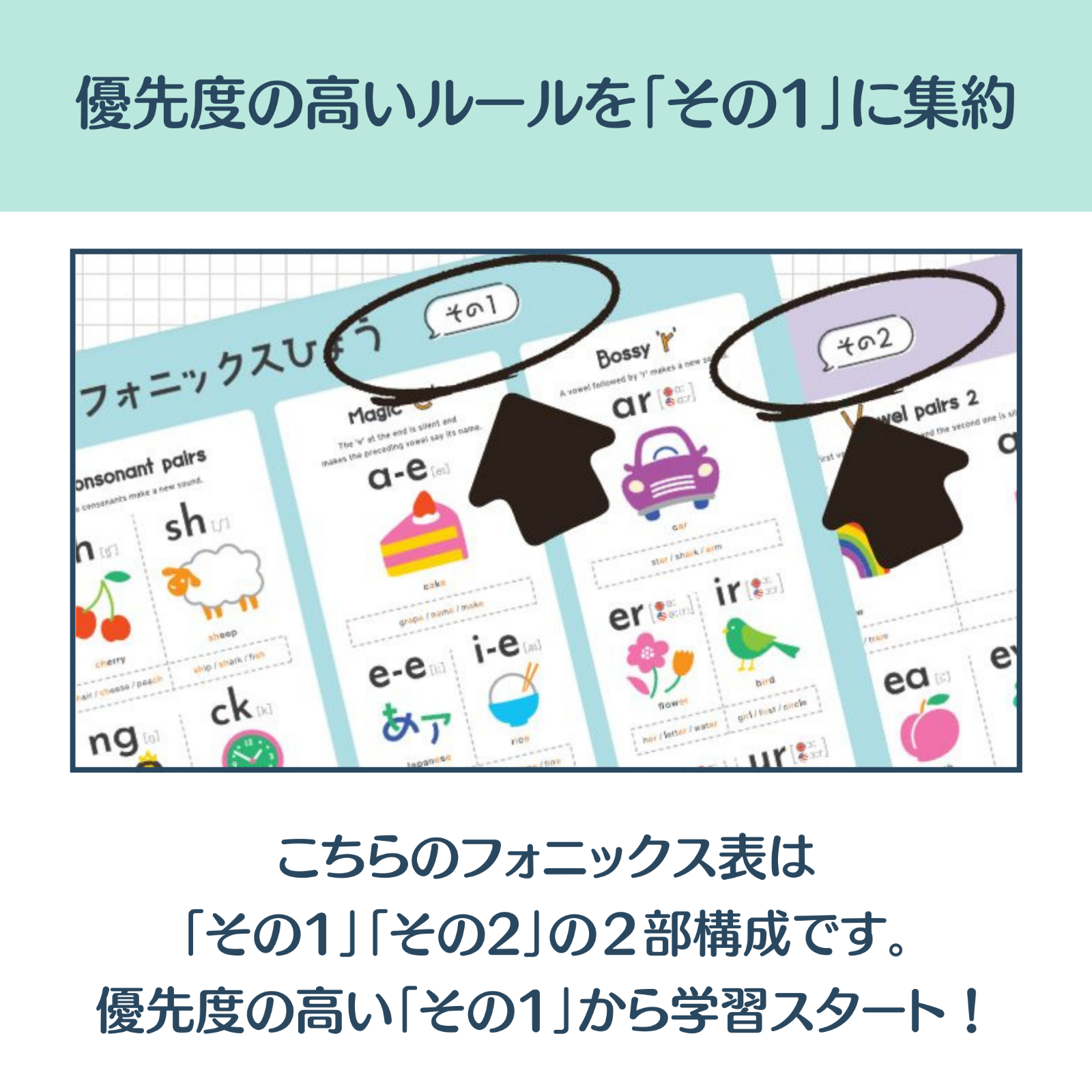 部屋＆お風呂OK！フォニックス表A3×2枚【知育/英語学習ポスター】