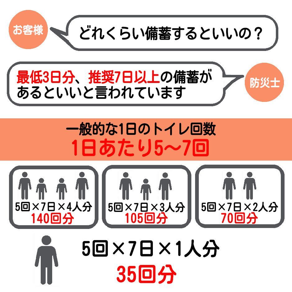 防災用品