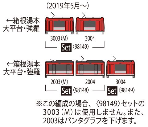 TOMIX 98149 箱根登山電車 3000形アレグラ号セット - メルカリ