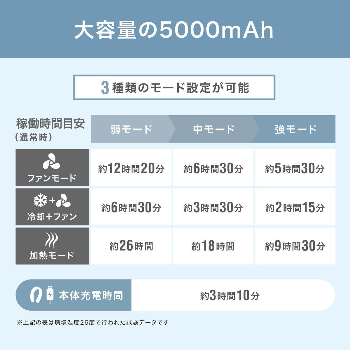 ネッククーラー