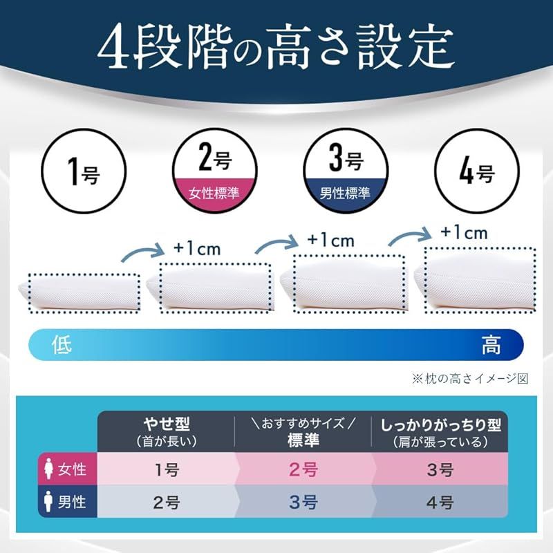 男性標準 首が痛くならない