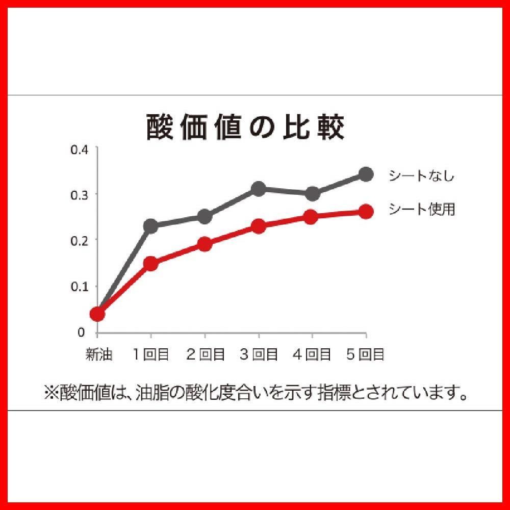 コンパクト 0.55L