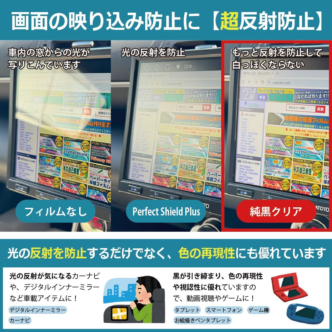 防指紋