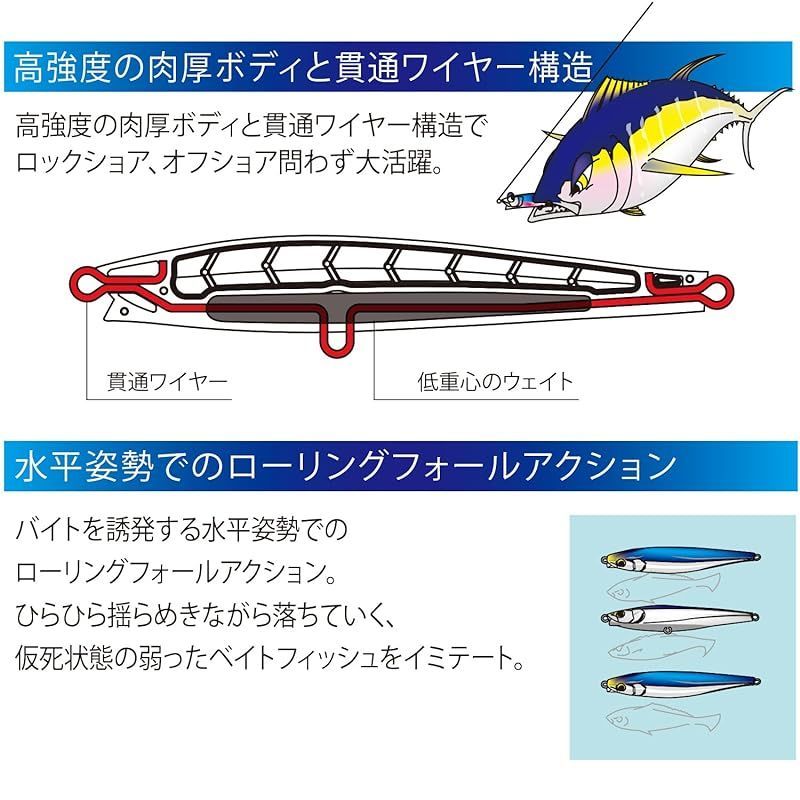 デュエル ハードコア モンスターショット S 140mm 4.HLCL グローベリーチャート... DUEL