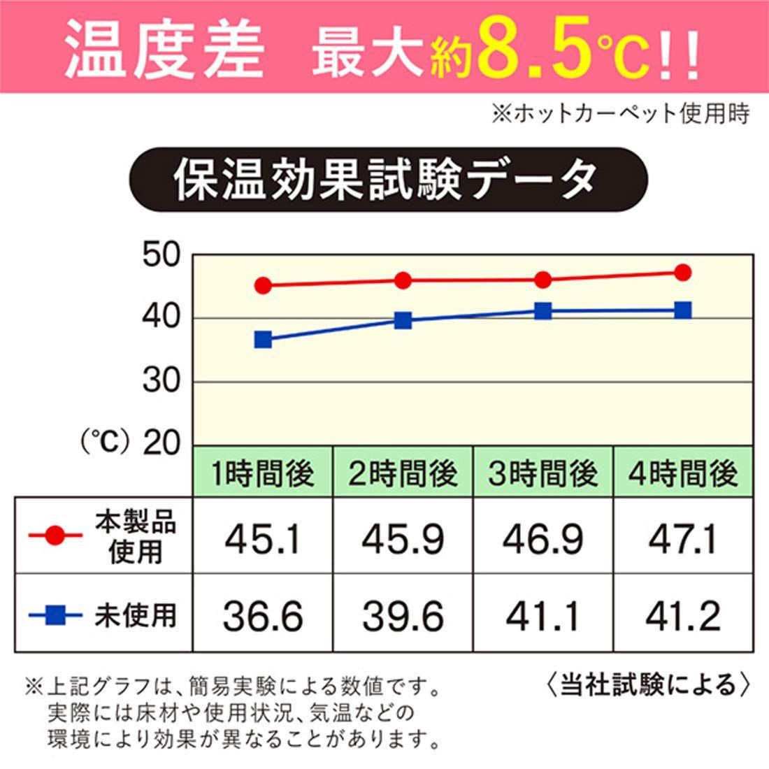 メルカリShops - 【特価セール】東和産業 断熱シート シルバー 幅約240×奥行180×厚さ0.4