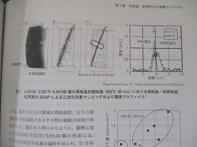 しなやかで強い鉄鋼材料 革新的構造用金属材料の開発最前線* - 参考書