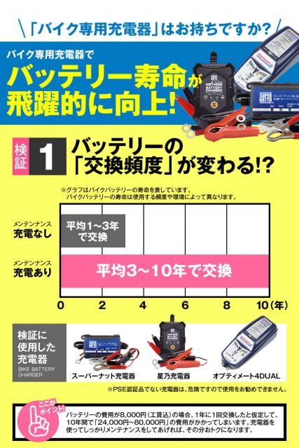 ハーレー バッテリー